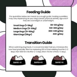 Pooch & Mutt - Calm & Relaxed Turkey And Sweet Potato Dog Food -Pet Supplies Sale 7122BGgC7GL. AC SL1080