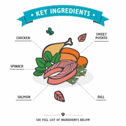 Lily's Kitchen - Chew Sticks With Salmon 120g 7 Lily's Kitchen - Chew Sticks With Salmon 120g -Pet Supplies Sale DTCS 3