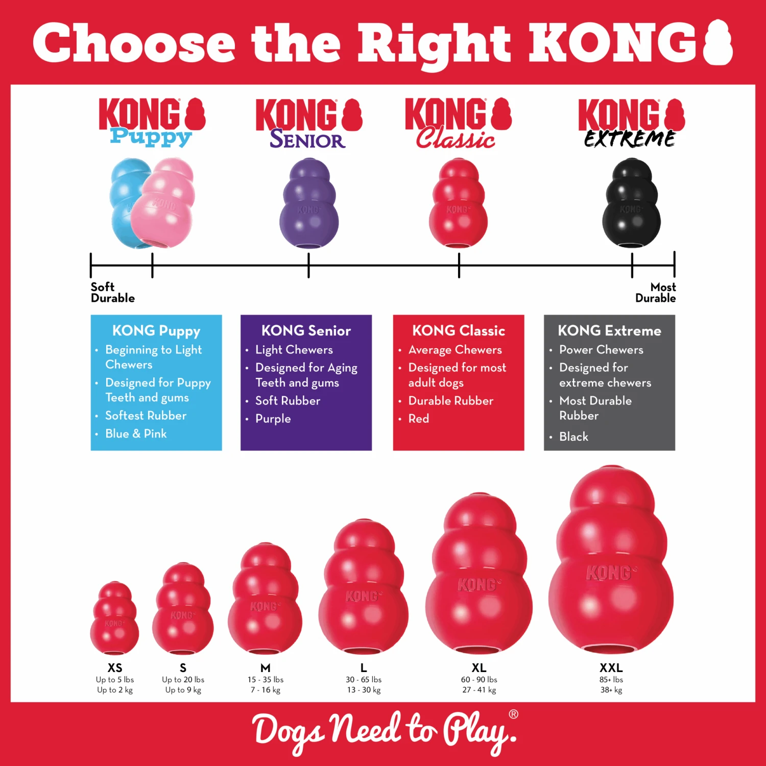 KONG Classic Toy Small 4 KONG Classic Toy Small - Image 2